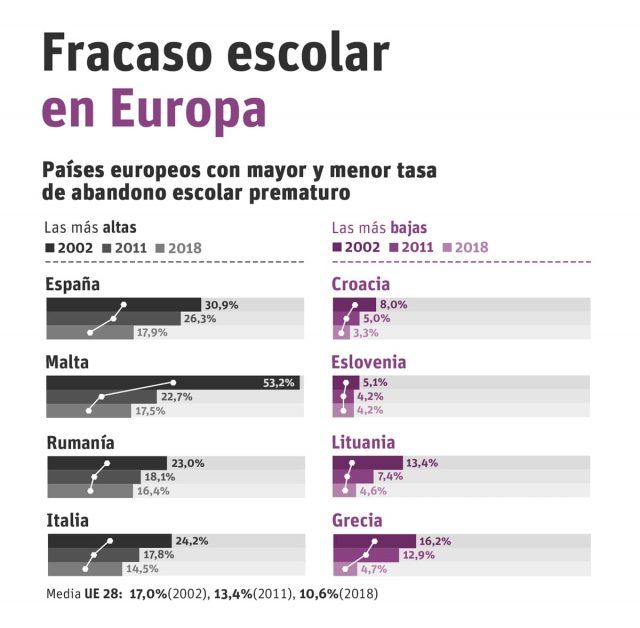 Tipos De Fracaso Escolar: Causas Y Cómo Prevenirlas