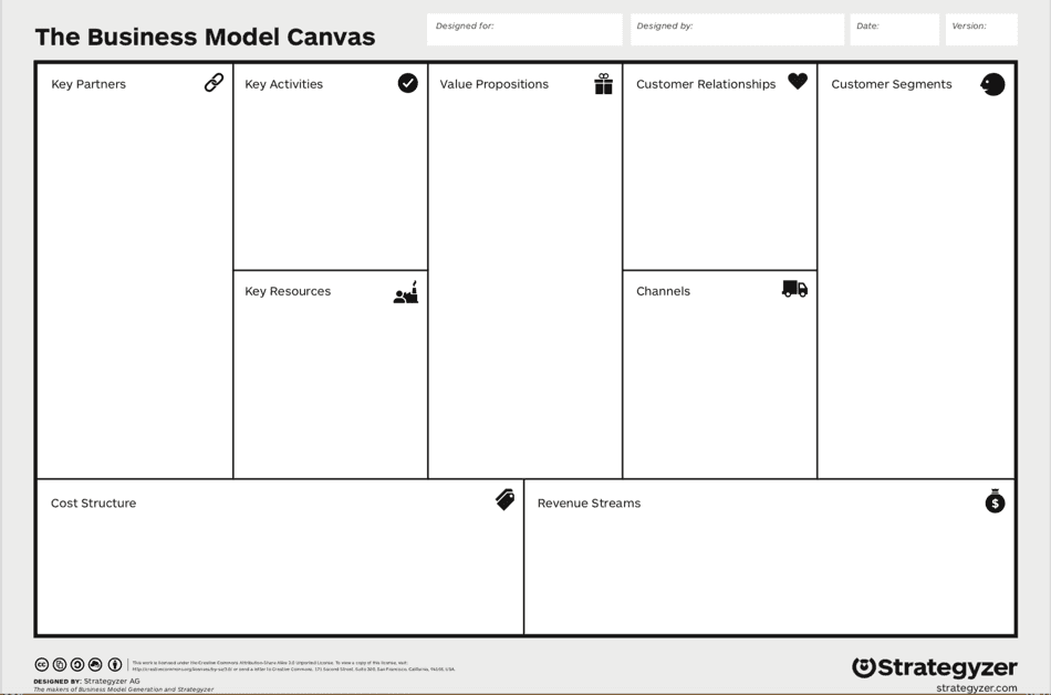 business-model-canvas