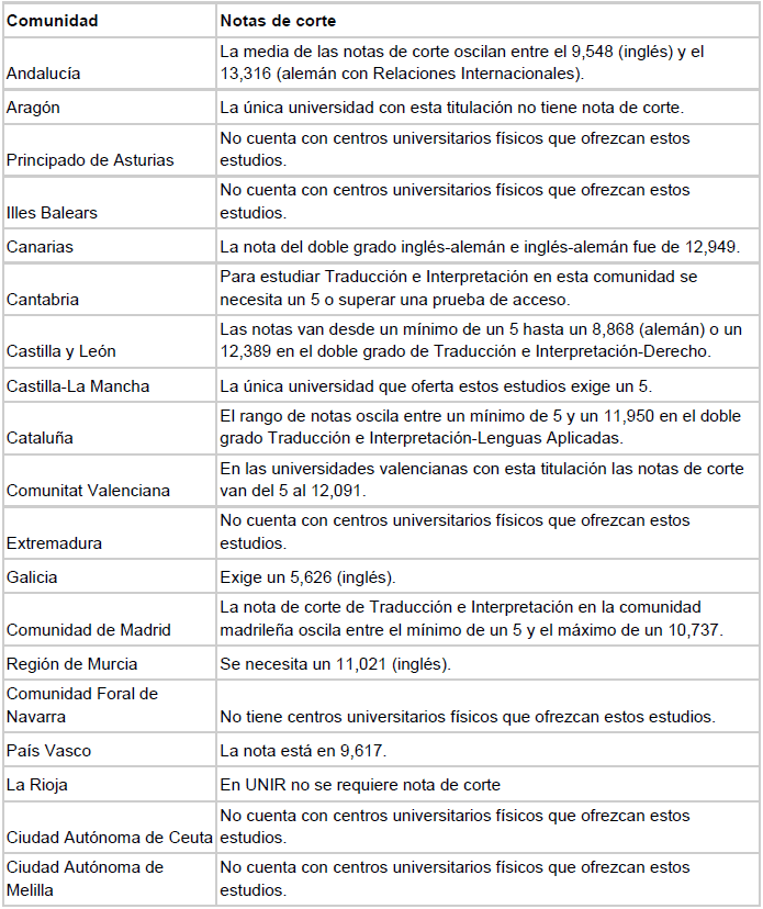 tabla notas de corte