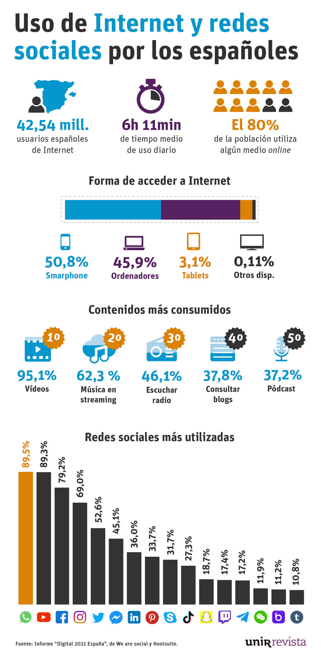 diferencias-digital-marketing-social-media-marketing