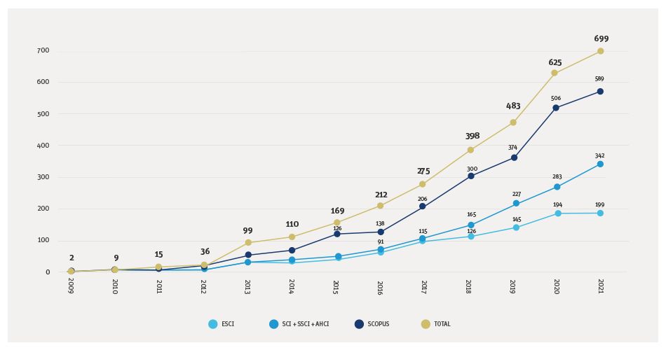 grafico investigacion