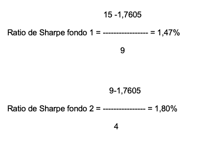 fórmulas 3 y 4