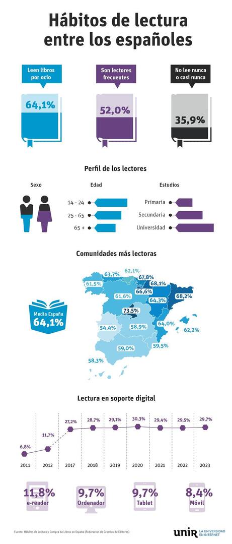 Gráfico análisis literario