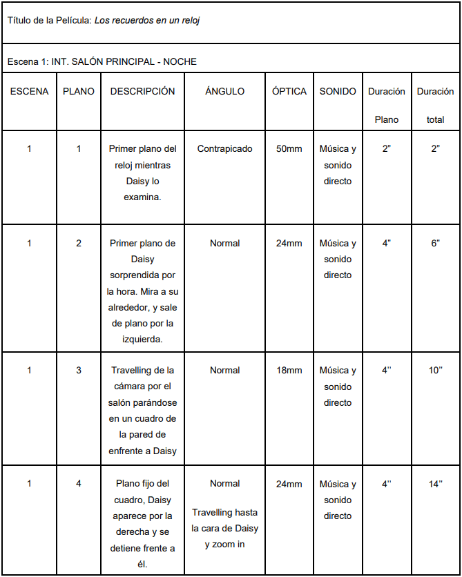 tabla de guión