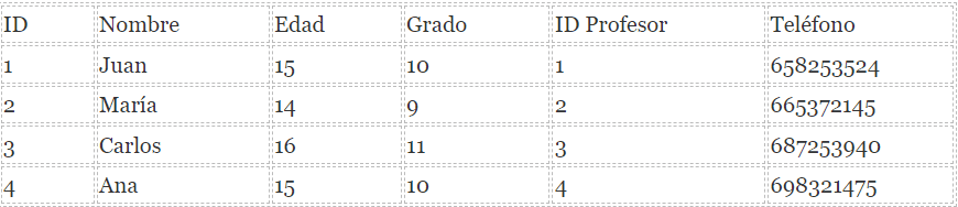 Tabla base de datos teléfonos