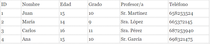 Tabla base de datos 1