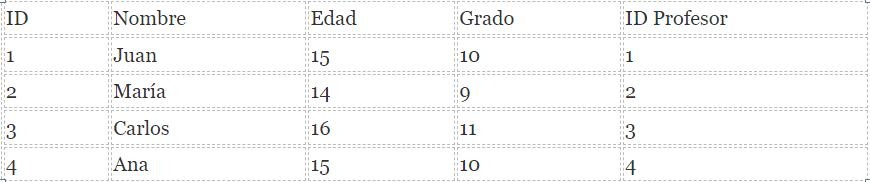 Tabla base de datos estudiantes