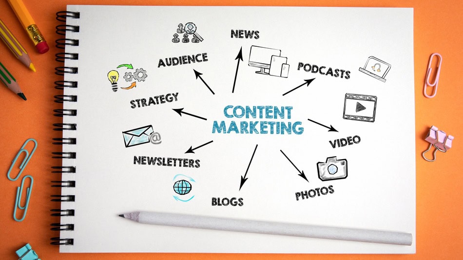 Concepto de content marketing o marketing de contenidos 