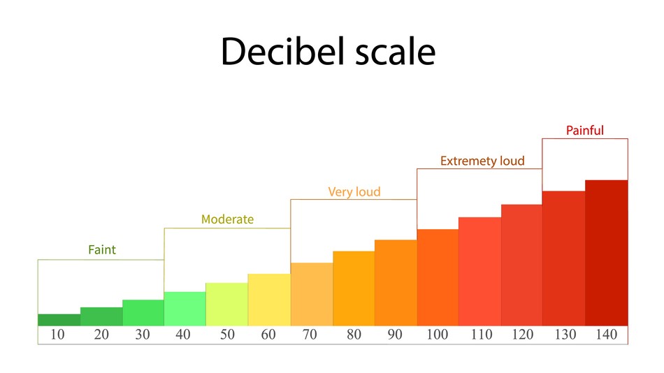 El espectro sonoro se divide en frecuencias del espectro audible, icono concepto de escala de decibelios