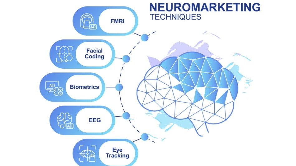 Icono concepto de técnicas del Neuromarketing, Priming Marketing 