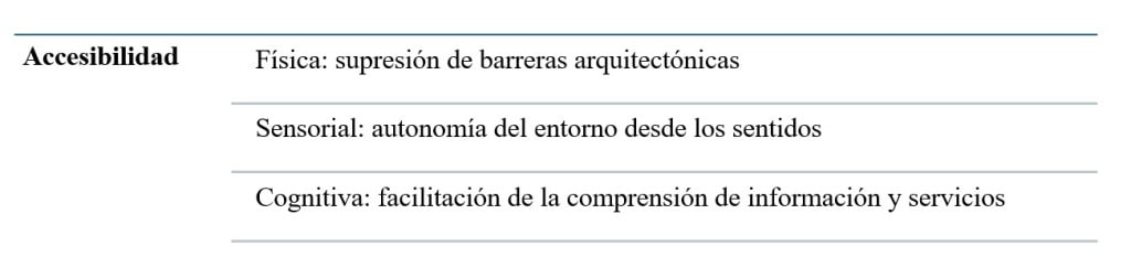 accesibilidad