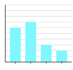 gráfico de barras