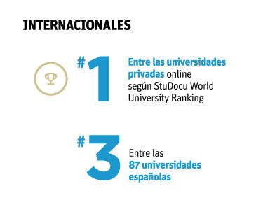 Ranking UNIR - Internacionales