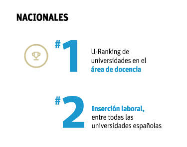 Ranking UNIR - Nacionales