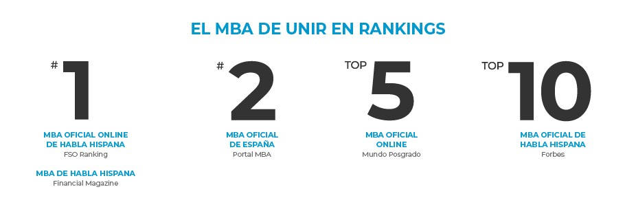 El MBA de UNIR, entre los mejores rankings