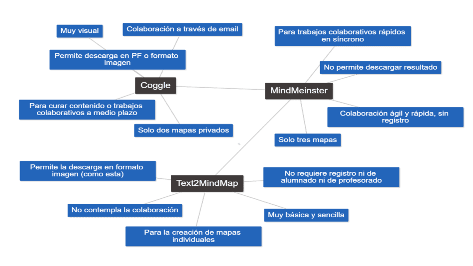 herramientas-digitales