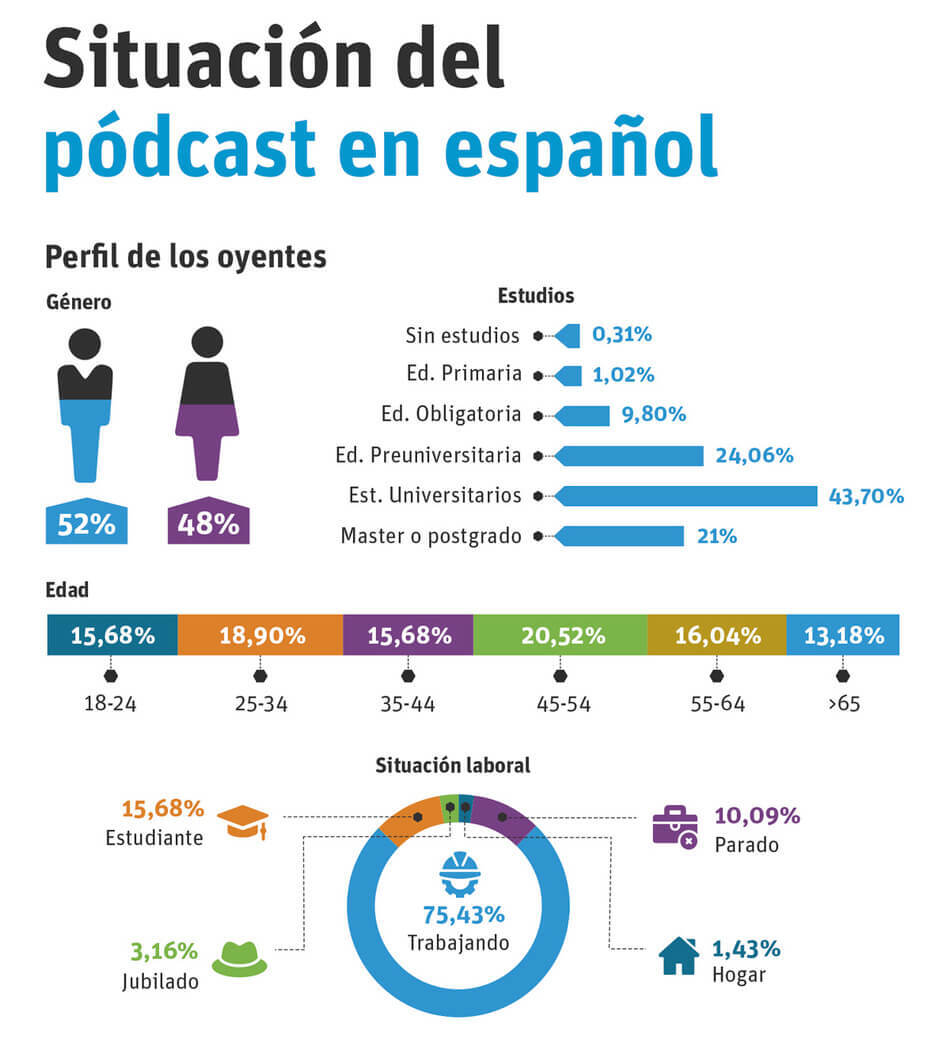 como-hacer-podcast