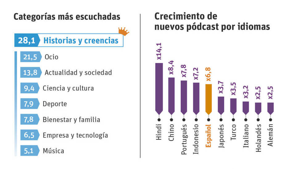 como-hacer-podcast